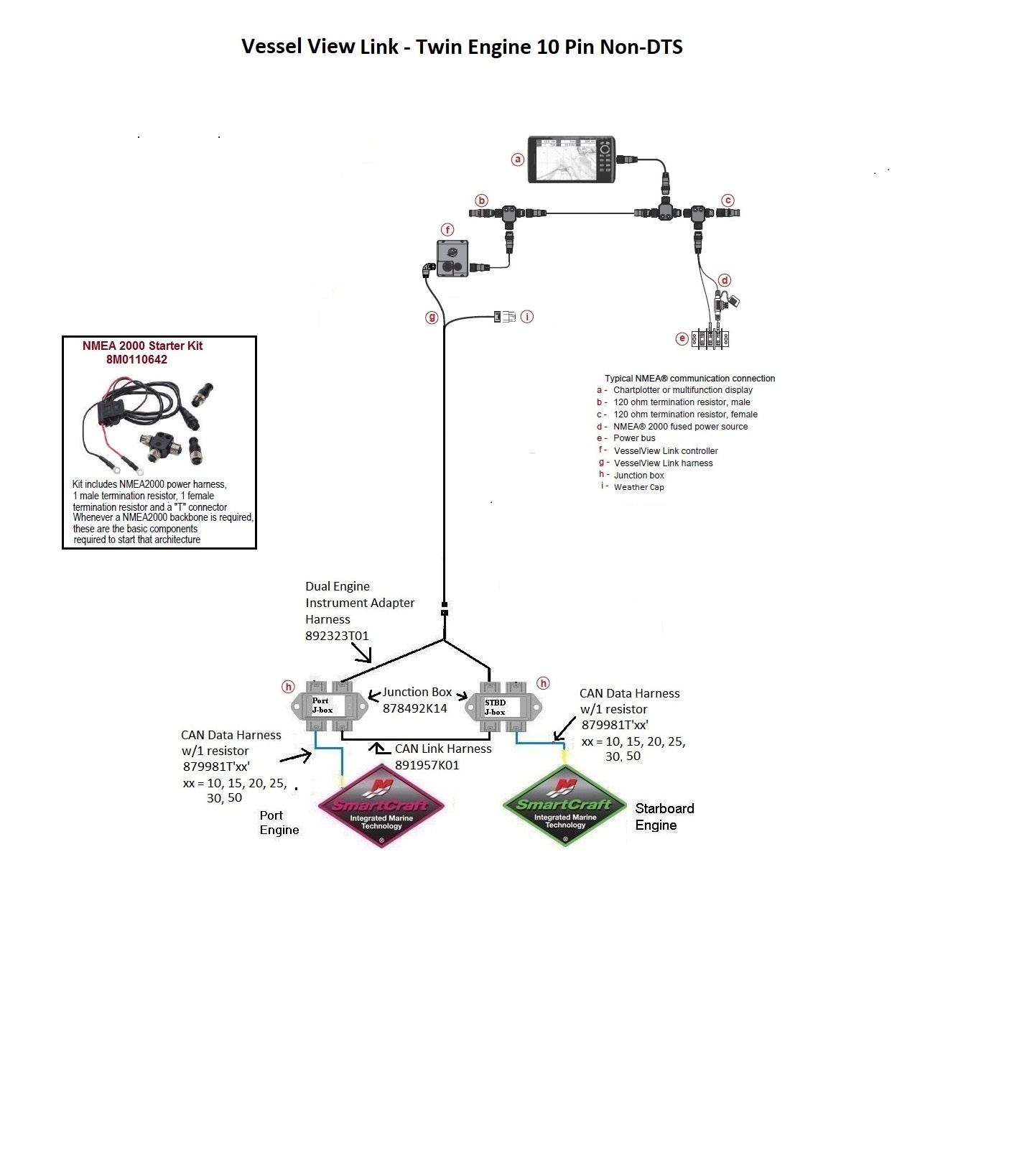 53 Mercury Smartcraft Wiring Harness Diagram - Wiring Diagram Plan